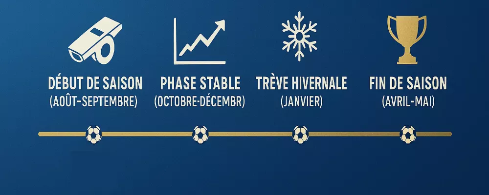 Calendrier et phases clés de la saison Ligue 1 pour optimiser vos paris buteur