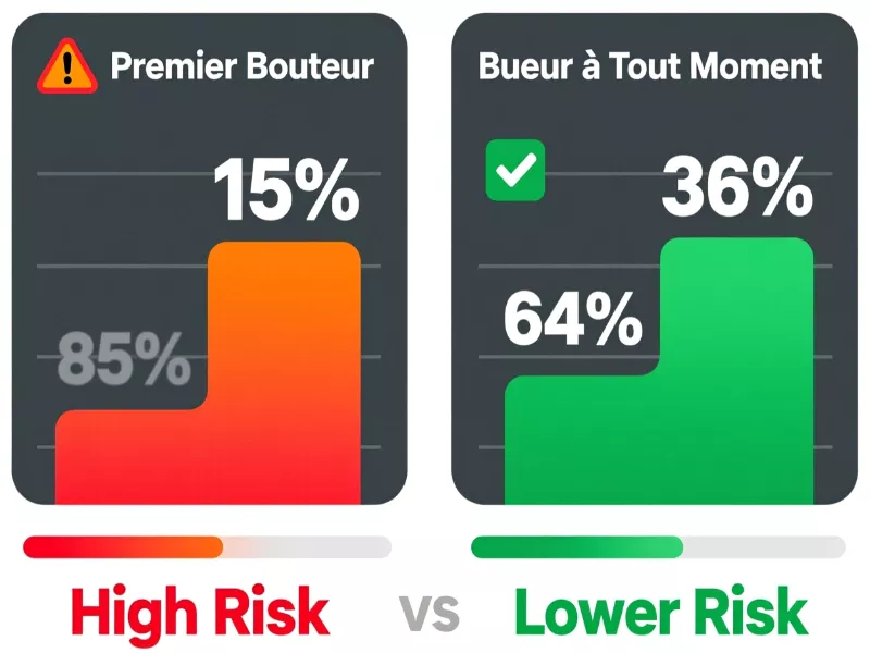 Infographie des risques comparés entre premier buteur et buteur à tout moment avec pourcentages